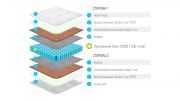 Матрас Lonax ППУ Cocos S1000